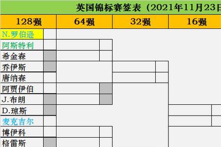 英锦赛签表怎么看的