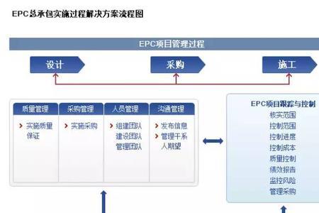 epc项目预备费使用范围