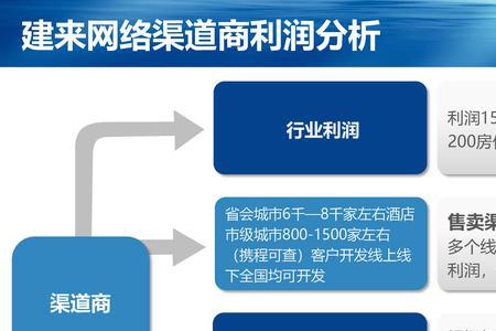 酒店ota佣金比例是多少