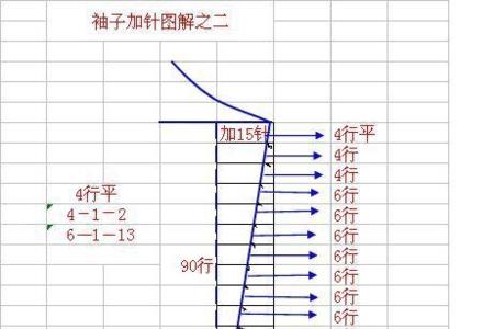 从上往下织的毛衣怎么计算胸围