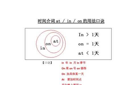 holidays前面加什么介词