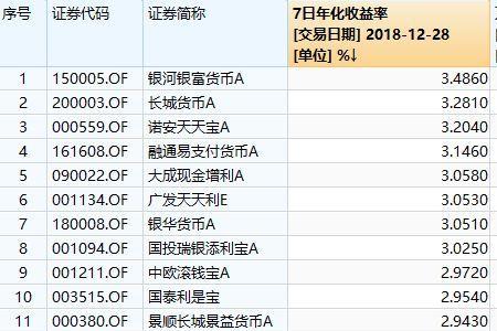 长城货币和余额宝哪个安全