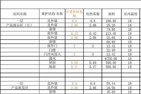 换热站热负荷计算公式