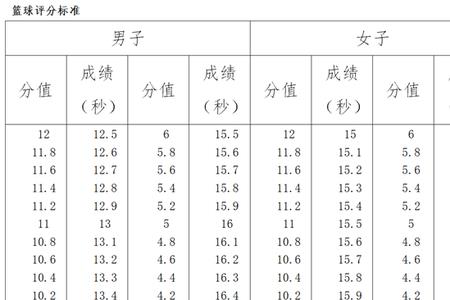 体育生升高中怎么算分