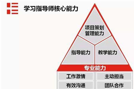 终身学习倡导者