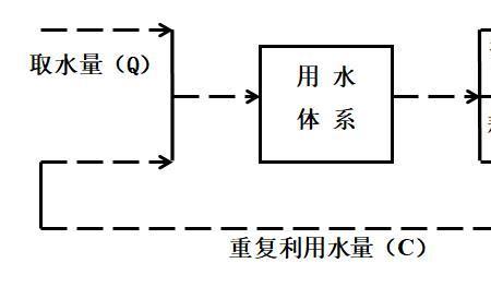 利用水流导致变化是什么原理