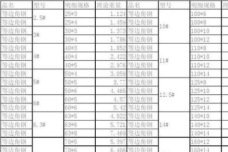 10号角钢理论重量