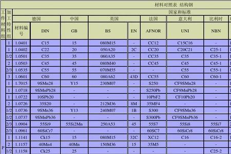 y10cr17相当于国内什么材料