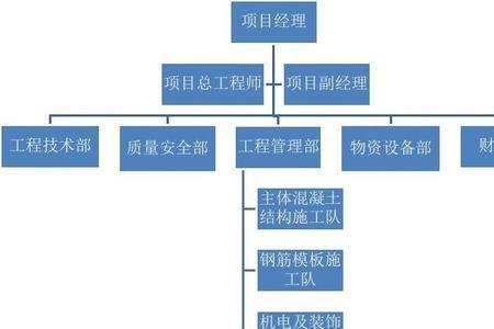 负责业务是什么职位