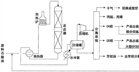 轻烃气化原理