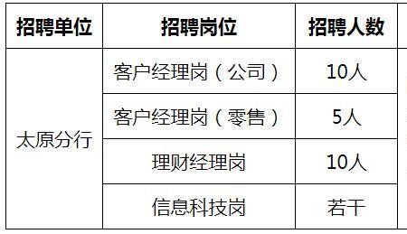 银行正副职之间岗位的区别