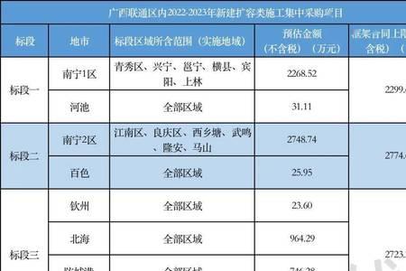 联通扩容要多长时间