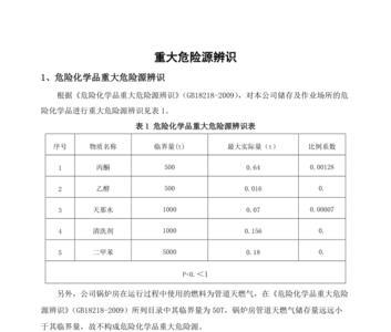 被视为重大危险源的矿井有