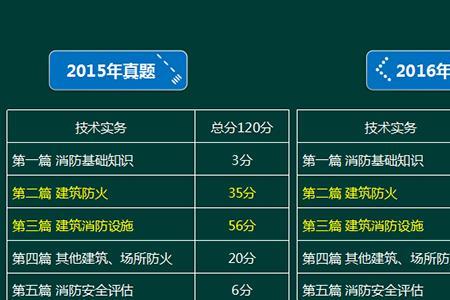 安全基础技术能力包括