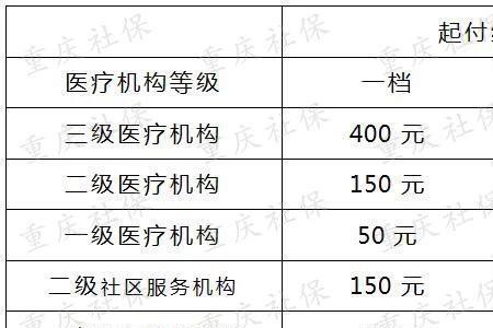 重庆不交社保可单独交医保吗