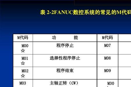 西门子加工中心冷却指令