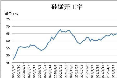 铁的期货名称