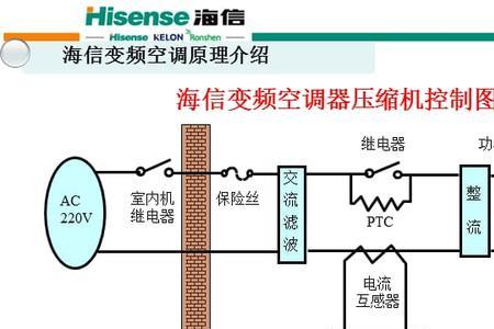 变频空调压力7个压力为什么不凉