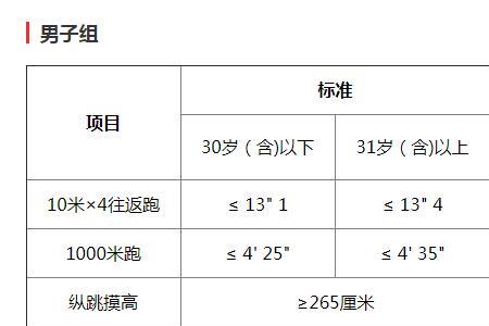 苏州大学体测成绩怎么算