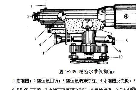 水准仪旋转一圈就偏了怎么办