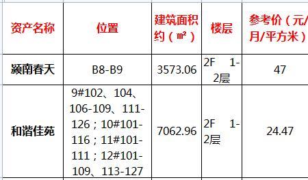 2022年商铺赠与房产新规