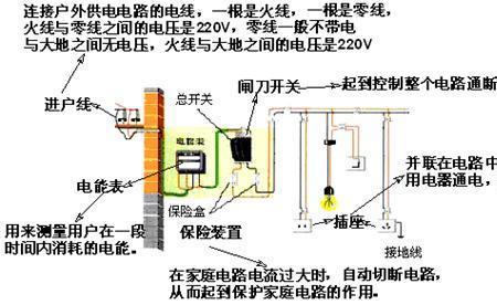 家里电路一断一开是怎么回事