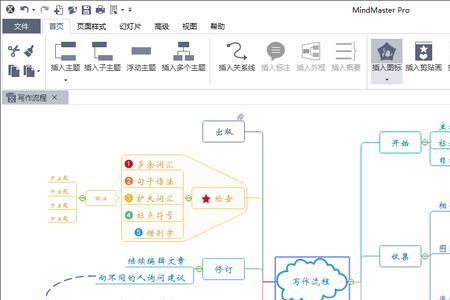 思维导图怎么换下一行