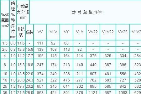 高压电缆计算负荷口诀