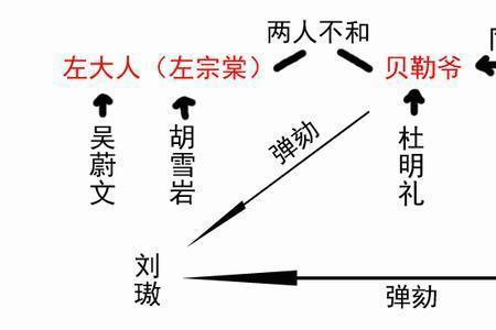 申饬啥意思