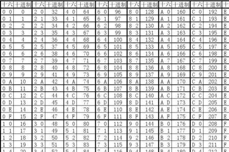 129的十六进制算法