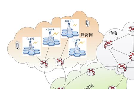 现代信息交流的好处