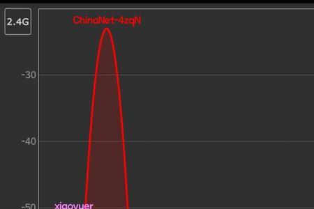 24g信道宽度一般多少