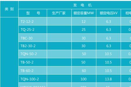 额定发电容量什么意思