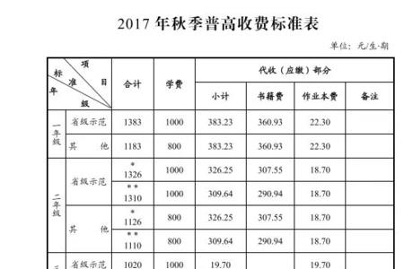 高中学费可以报销多少