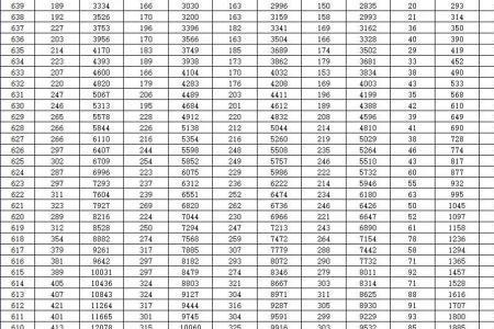 高考332分在什么位次