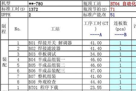 标准工时和综合工时哪个划算