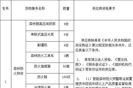 森林防火四个清单的具体内容