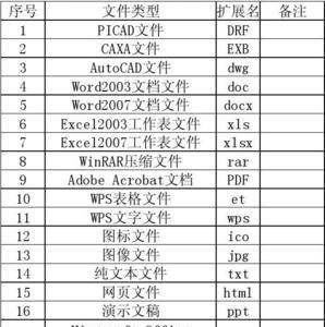 word的样式保存后的扩展名