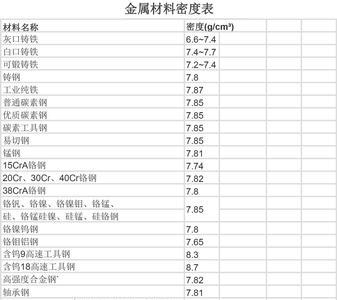 al6082-t6材料的密度是多少