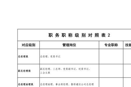 公司食堂做饭人员职称是什么