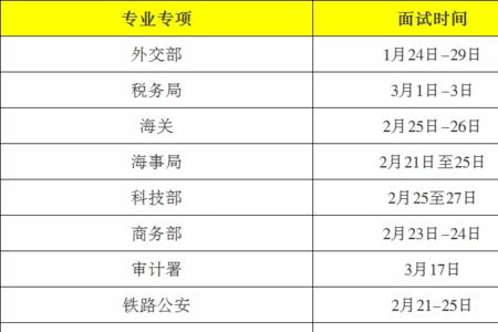 国企行测和公务员考试的区别