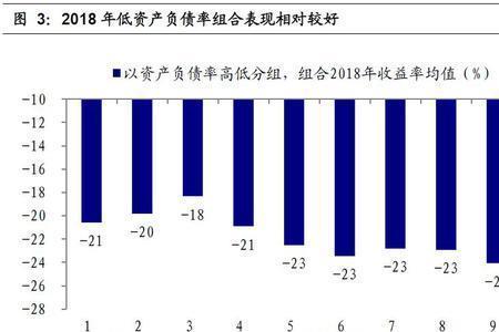 投资回报率高低各代表什么