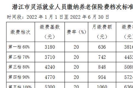 最新社保缴费基数表湖北