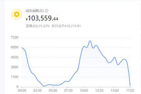 千川计划越多跑的量越多吗