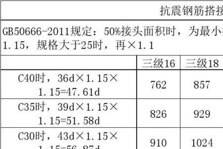 铁路钢筋搭接长度