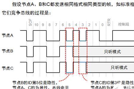 can线电流大约有多大