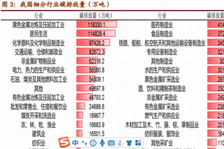 加工业可以填什么单位行业