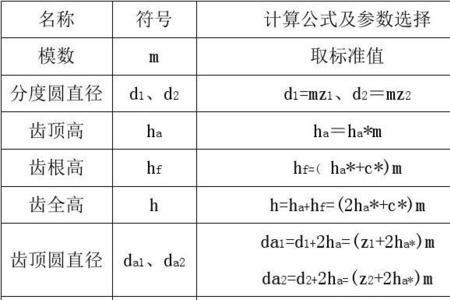 excel渐开线函数计算公式