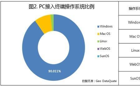 中端客户和终端客户区别