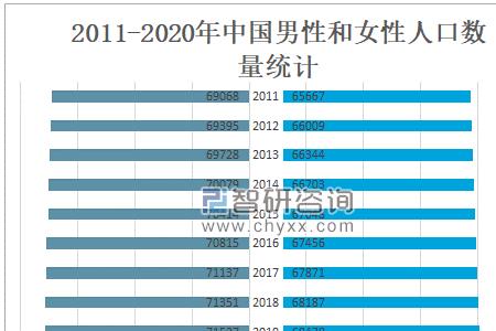 80亿人口男女比例